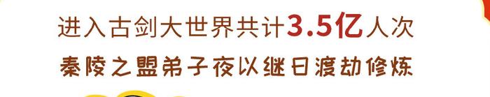 最受欢迎的国产仙侠网游，3.5亿人次登陆，全服游戏时长979万天