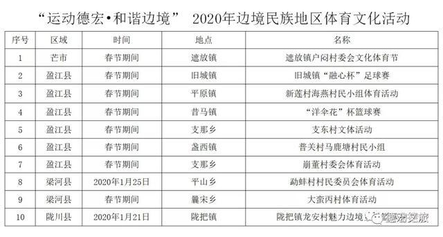 这个春节德宏有啥好玩的？收藏这份攻略去耍个够