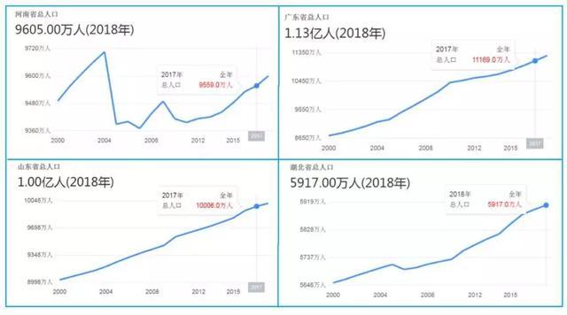 上千万人返乡过年，这个省城放下身段“抢人”，楼市有戏吗？