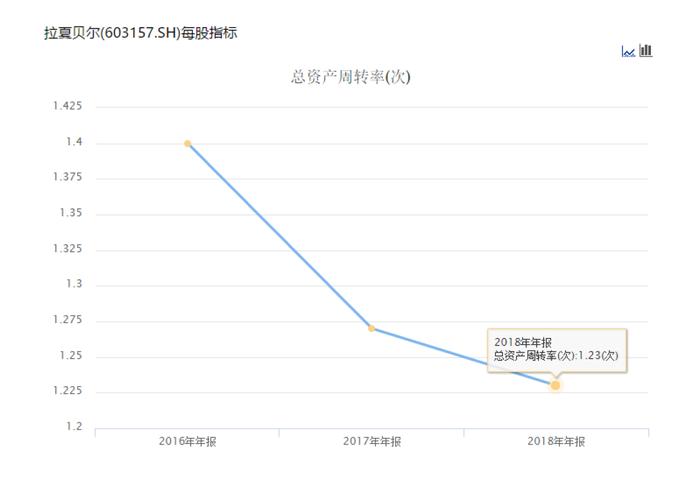 中国版ZARA坠落：三年前曾“扬言”开店破万，如今一年关店4千家