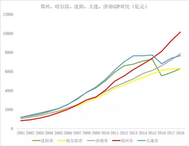 上千万人返乡过年，这个省城放下身段“抢人”，楼市有戏吗？