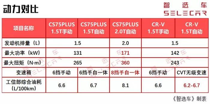 这款A+级SUV上市4个月热卖7万台，皓影、RAV4都比不了