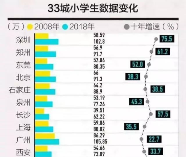 上千万人返乡过年，这个省城放下身段“抢人”，楼市有戏吗？