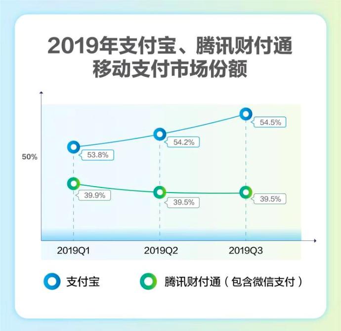 2019Q3国内移动支付56万亿元 支付宝连续3个月增长NFC支付亮了