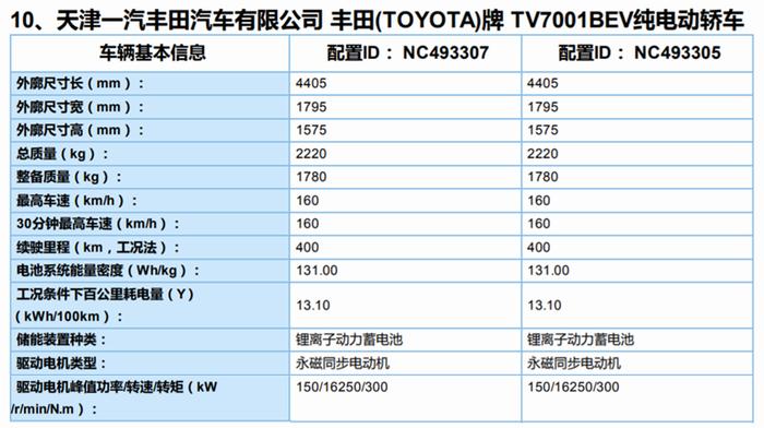 小鹏P7、新蔚来ES8领衔，2020年第1批推荐目录解析