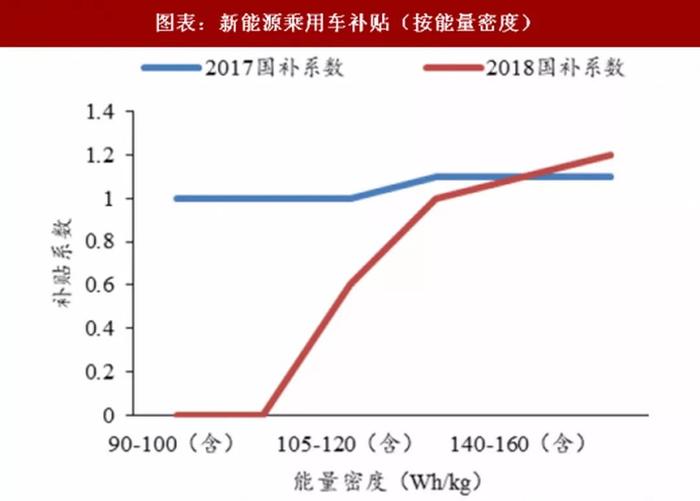 可以续航增加的纯电动车，为何仅此一家？