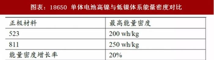 可以续航增加的纯电动车，为何仅此一家？