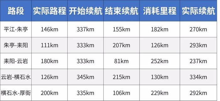 可以续航增加的纯电动车，为何仅此一家？