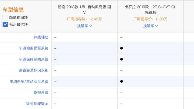 卡罗拉中保研碰撞测试成绩稳如山！大众敢把朗逸拿出来battle吗？