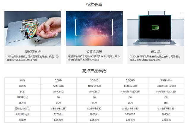 国产手机屏幕再发力，京东方柔性屏2020年出货有望实现大幅提升