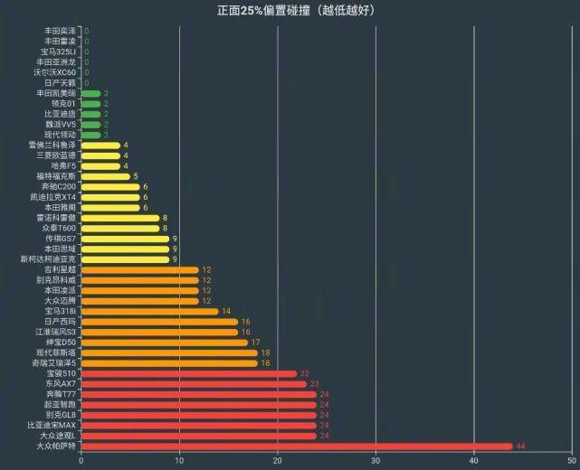 你知道现在的日系车有多“硬”吗？