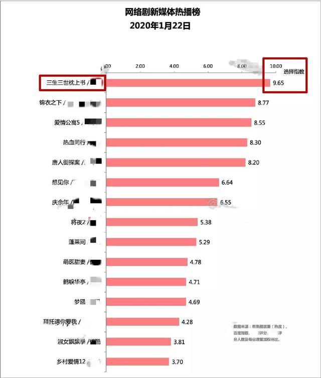 《枕上书》开播全网热度第一，剧情却引吐槽，热巴造型颜值双翻车