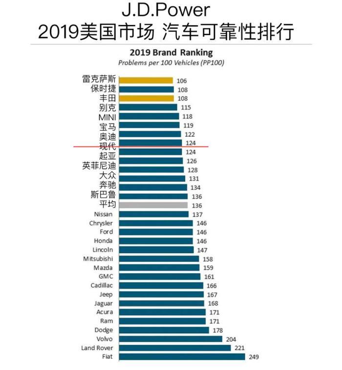 《韩系动向22》现代在美国是神话，在中国是笑话？