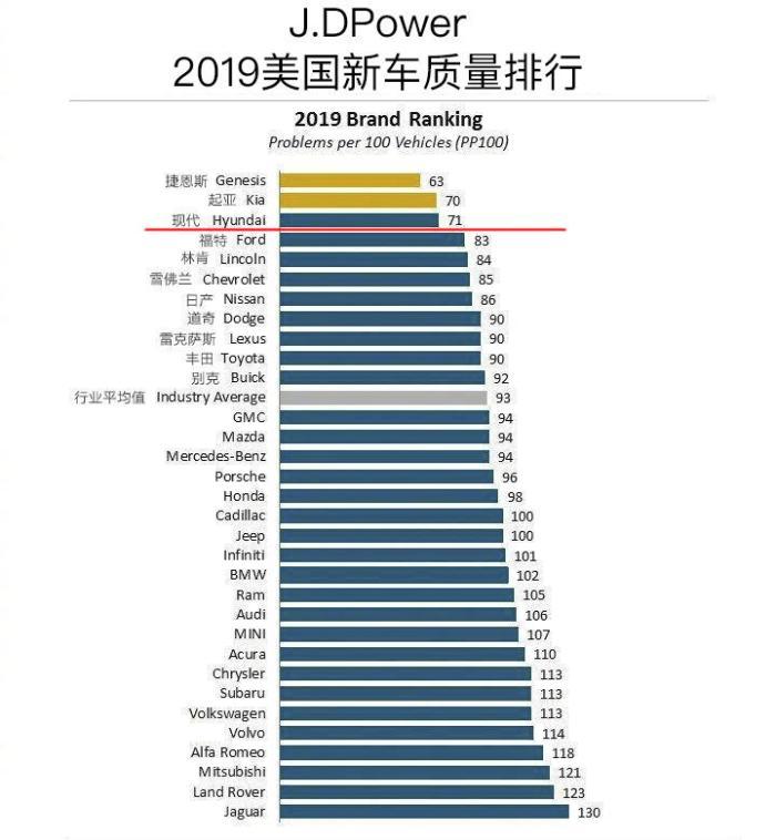 《韩系动向22》现代在美国是神话，在中国是笑话？