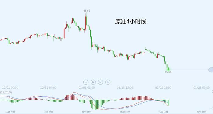 胡永润：供应过剩、需求减少，原油价格加速下跌