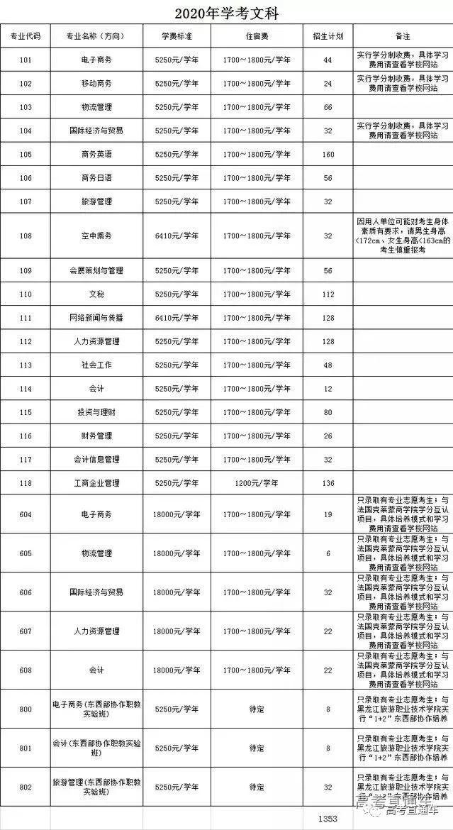 更新中！2020学考录取/高职自主招生最新招生计划汇总，你想考的学校招多少人