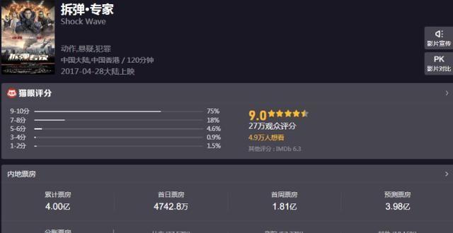 内地票房大卖4亿，香港收2536万，宋佳崛起了，刘德华果然旺票房