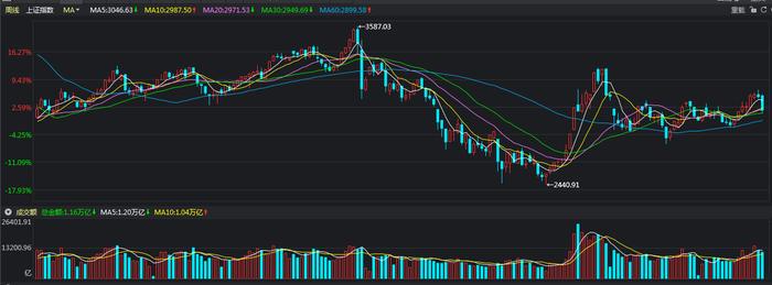 中国股市对于股民的三大优势和三大弱点