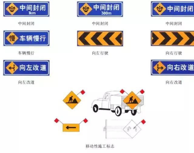 交通安全标志大全及图解