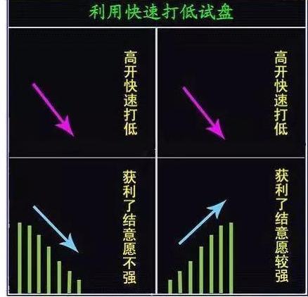 把庄家和游资手法讲了一遍，散户如果看不懂，就请不要炒股