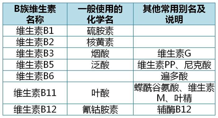 熬夜消耗维生素B族，乙肝大三阳或小三阳，可以考虑补眠缓解