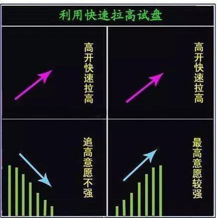 把庄家和游资手法讲了一遍，散户如果看不懂，就请不要炒股