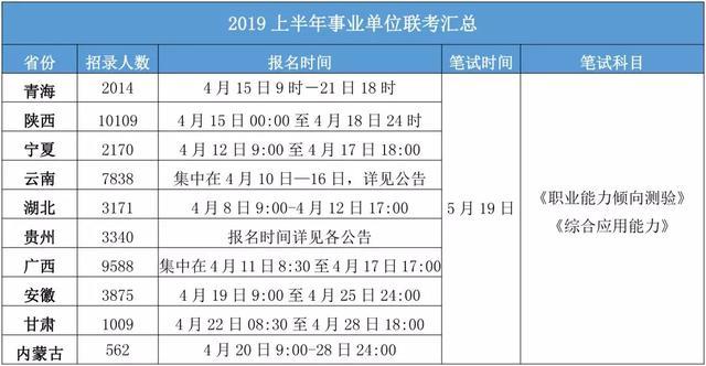 2020年全国各省公职类考试时间一览