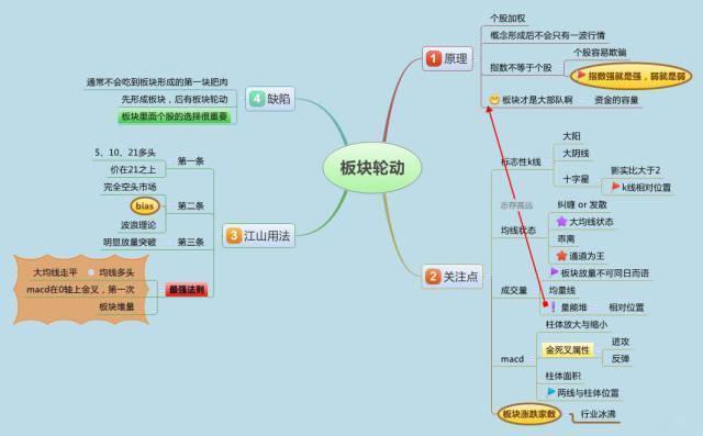 为什么一支股票会一直下跌，难道庄家亏损也要卖吗？看完大彻大悟