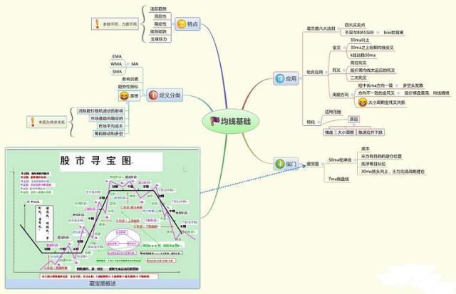 为什么一支股票会一直下跌，难道庄家亏损也要卖吗？看完大彻大悟