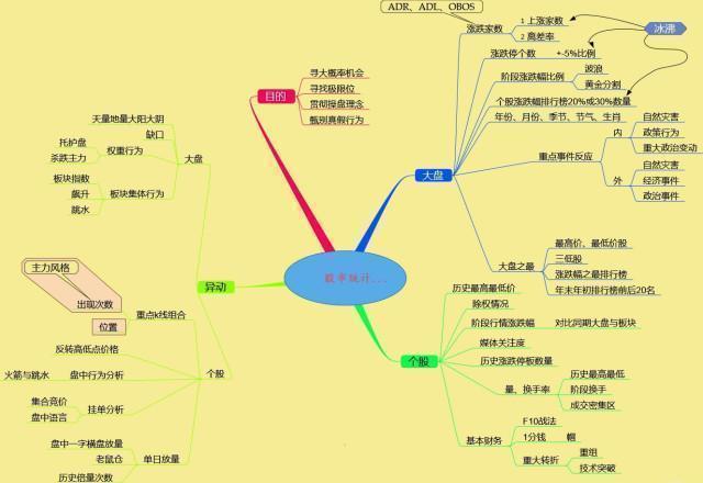 为什么一支股票会一直下跌，难道庄家亏损也要卖吗？看完大彻大悟