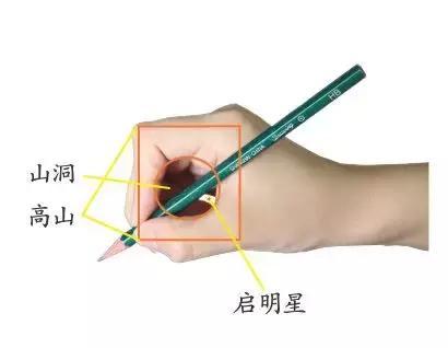 硬笔书法解决一些初学者的基本问题