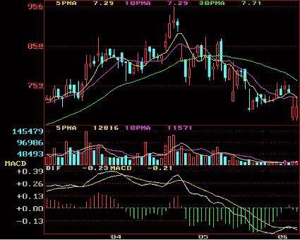 中国芯片又一白马股，年报业绩净利翻50倍，20年将远超晶方科技！