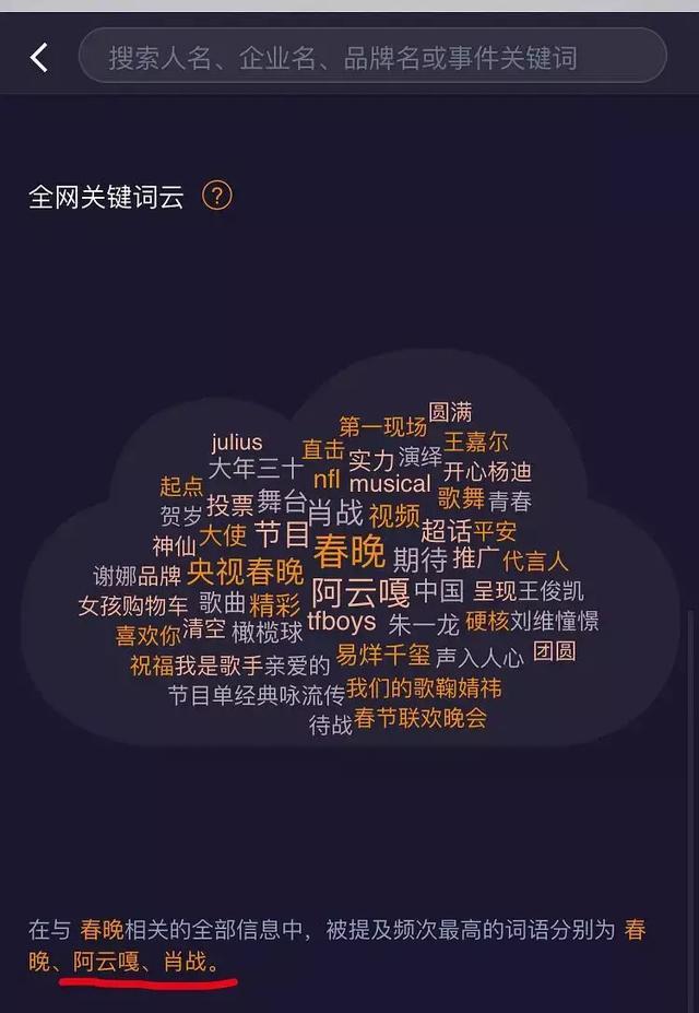 春晚节目热度出炉：“最尬小品”热度第一，肖战峰值数据超过春晚