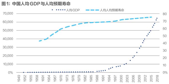 GDP提出保8_中国gdp增长图(3)