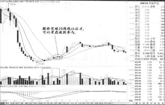 中国股市终于要发威了，牛市计划已正常启动，小散牛市美梦成真了