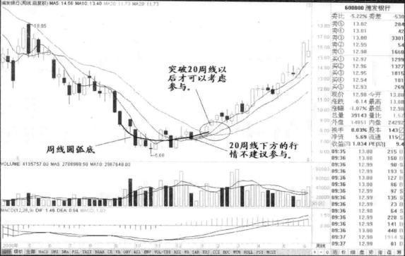 中国股市终于要发威了，牛市计划已正常启动，小散牛市美梦成真了