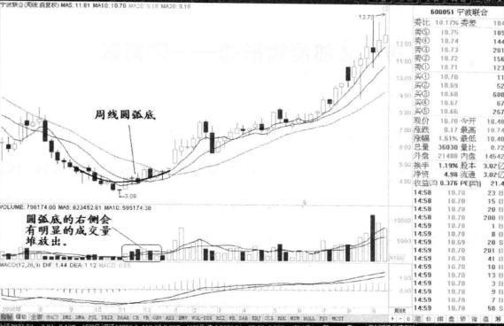 中国股市终于要发威了，牛市计划已正常启动，小散牛市美梦成真了