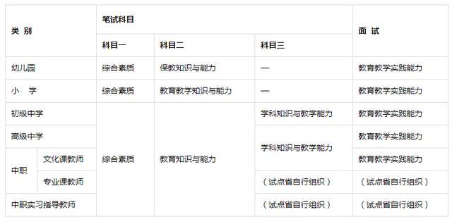 2020下半年教师资格证报名时间、考试时间