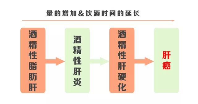 身体“1皱2凸3脏”，是疾病信号！再不注意，小心癌症找上门