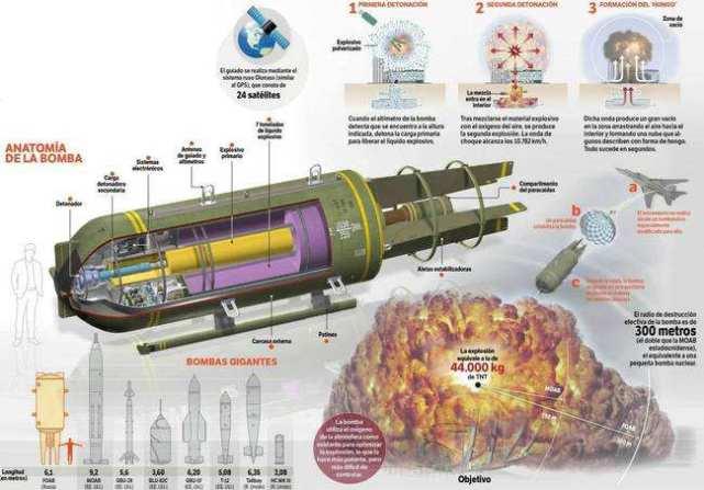 十二枚“炸弹之父”运抵叙利亚 坦夫叛军惊呼俄国佬想干嘛？