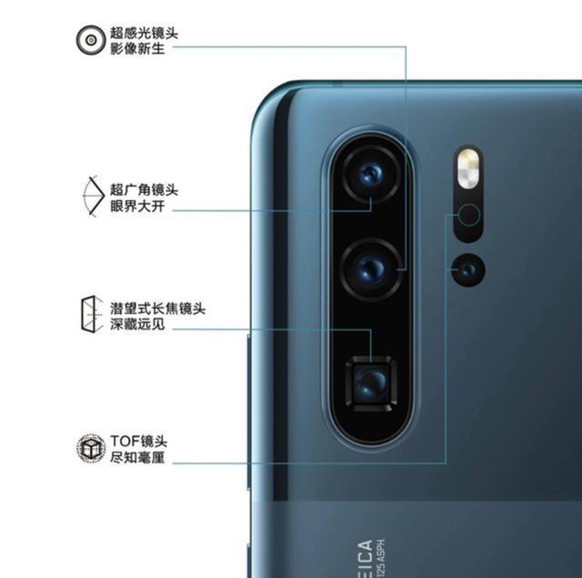 vivo X30 Pro和华为P30 Pro在拍照技术上，谁的月亮拍的更得人心