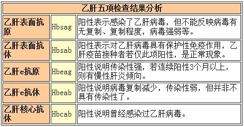 乙肝耐药性问题，病毒变异是自然选择，过早过晚抗病毒都不理想