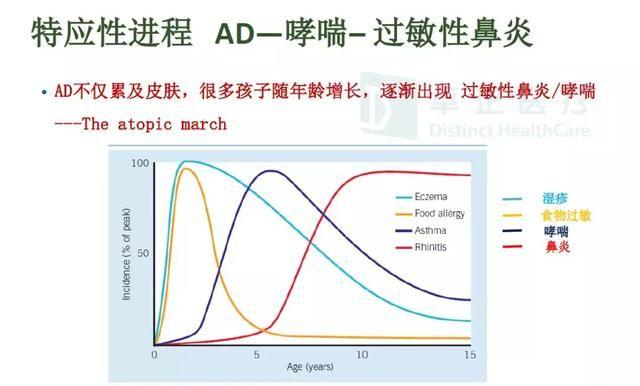 宝宝得了湿疹，宝爸宝妈该如何护理最有效？