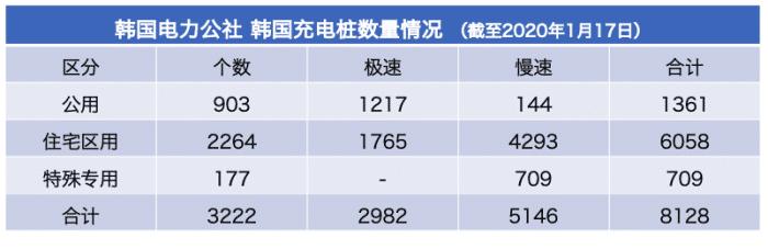 《韩系动向31》韩国电动车推广快？这是小国的优势！