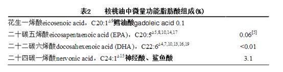 核桃油，原来你是这样的油！