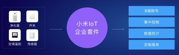 小米开启5G新篇章，加码500亿元投入“5G+AIoT”