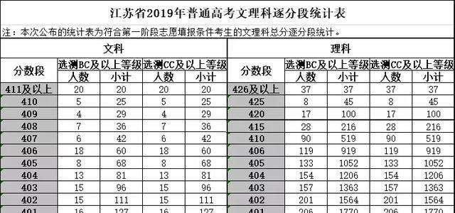 江苏3所实力非凡的高中，堪称“985收割机”，启东中学被剔除在外