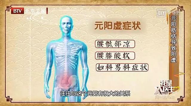 经常脖子痛、腰痛、头痛……？一个动作帮你缓解，请收好