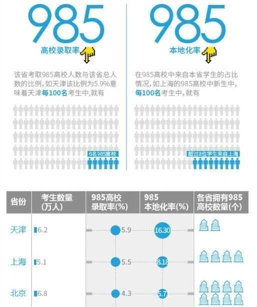 江苏3所实力非凡的高中，堪称“985收割机”，启东中学被剔除在外