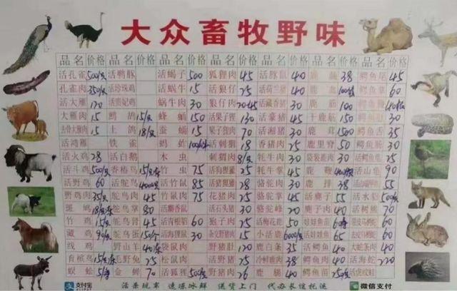 · 这些「野味」的某一种或多种可能扮演了病毒中间宿主的角色